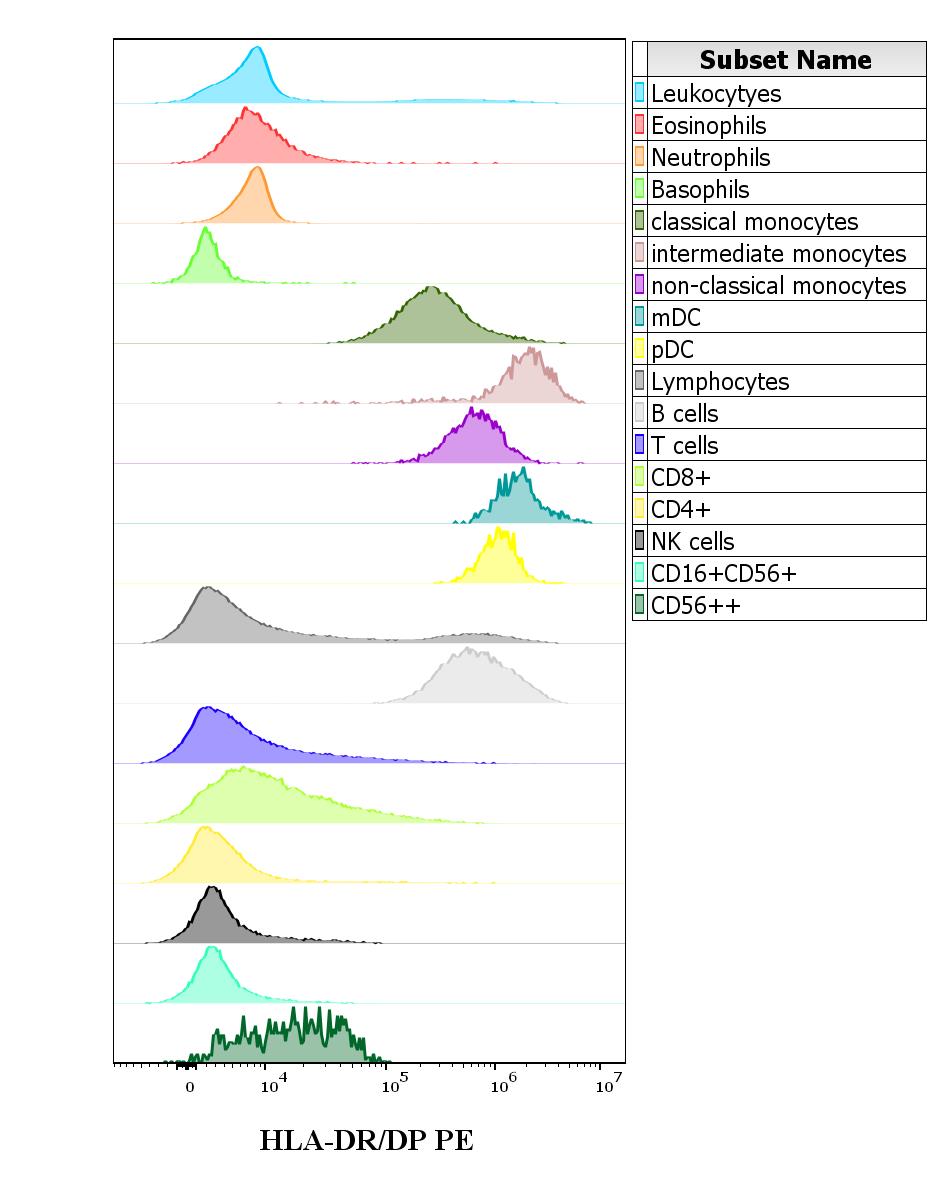 1P-296_FC_CD Maps-histogram