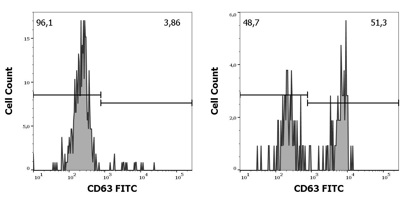 ED7414_FC_Histogram