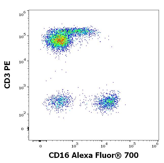 ED7649_FC_Dot-plot