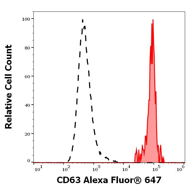 A6-343_FC_Histogram