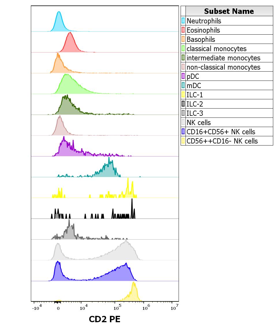 1P-492_FC_CDMaps-Histogram_Innate