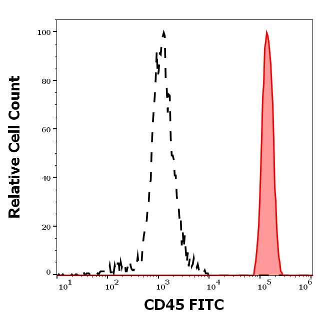 1F-222_FC_Histogram