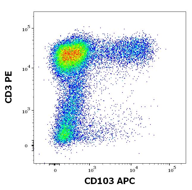 ED7215_FC_Dot-plot