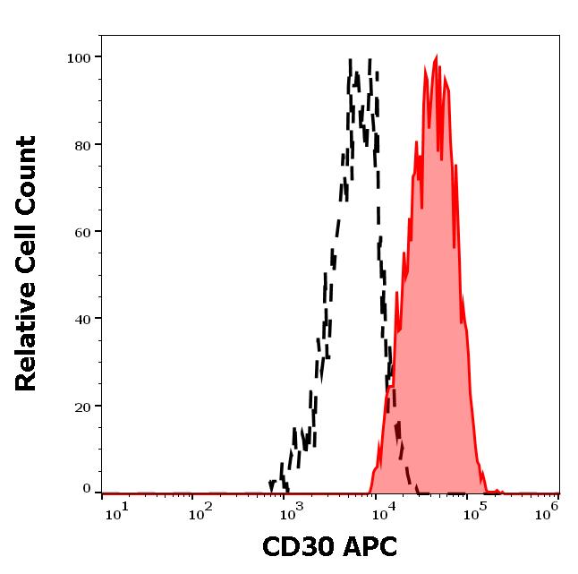 1A-455_FC_Histogram