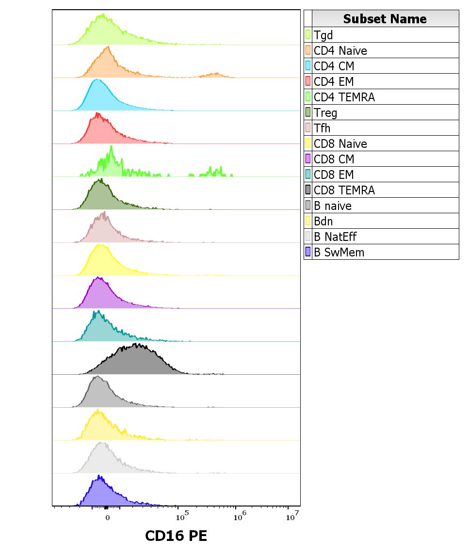 1P-646_FC_CDMaps-Histogram_Adaptive