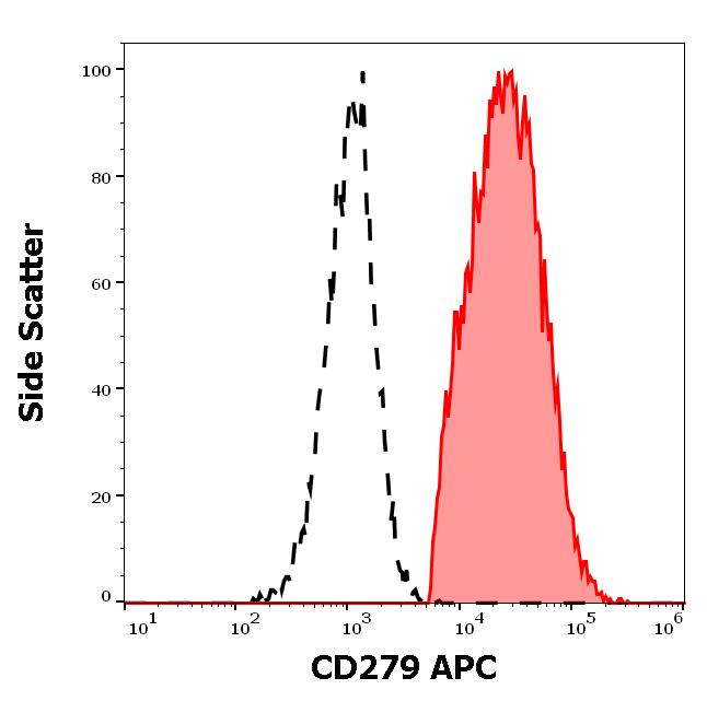 1A-176_FC_Histogram