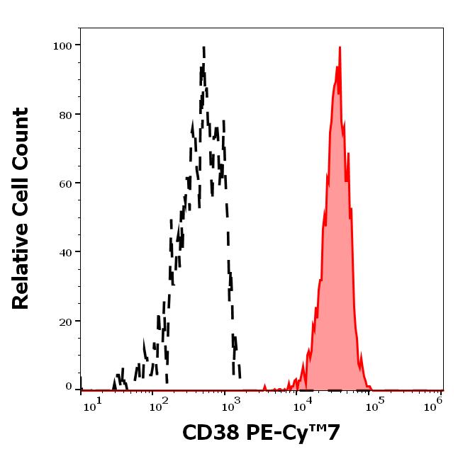 T7-366_FC_Histogram