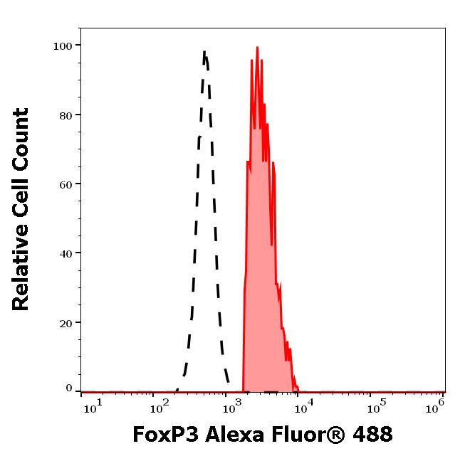 A4-601_FC_Histogram