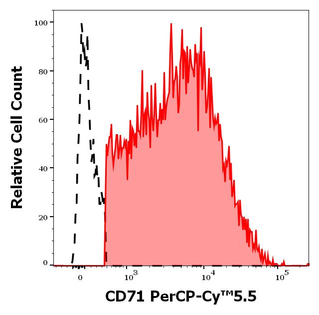 T9-235_FC_Histogram