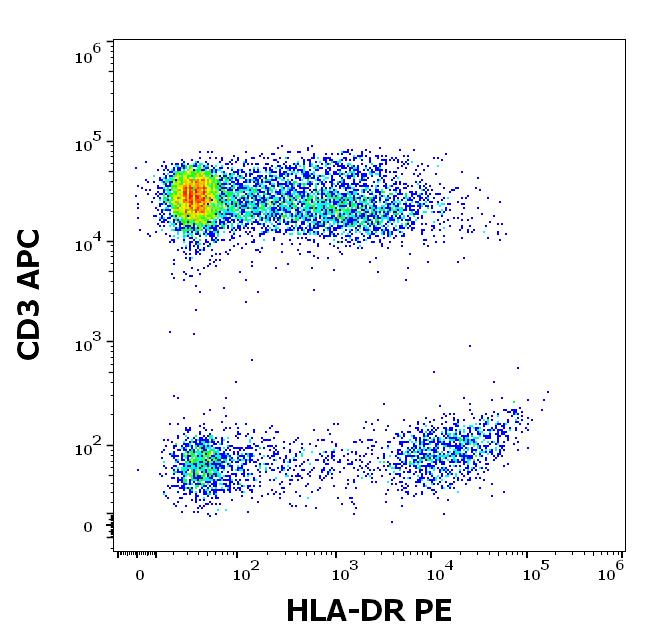 ED7237_FC_Dot-plot