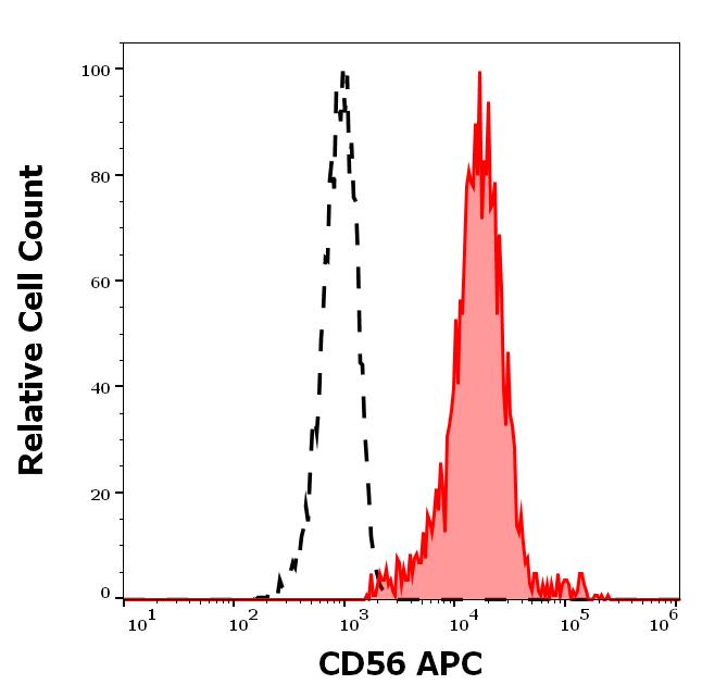 1A-789_FC_Histogram