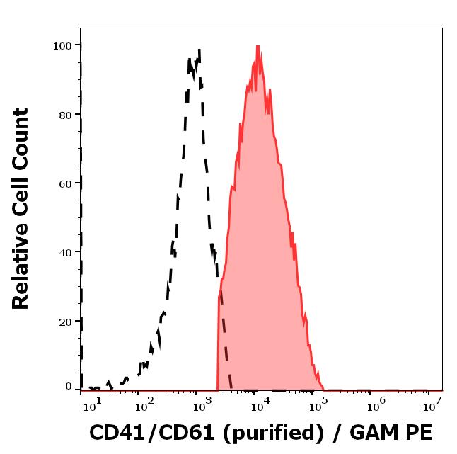 11-145_FC_Histogram