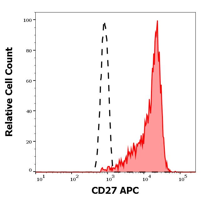 ED7651_FC_Histogram