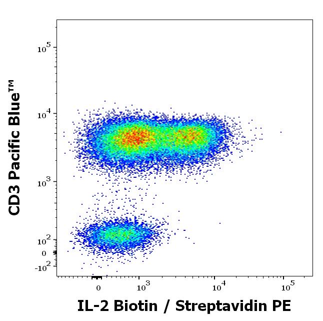 1B-936_FC_Dot-plot