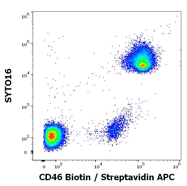 1B-342_FC_Dot-plot