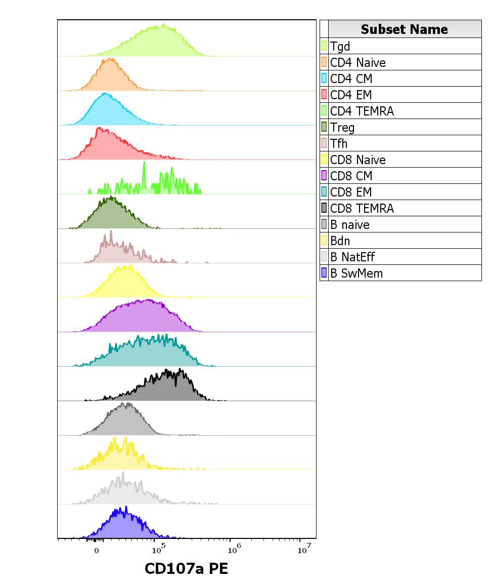 1P-671_FC_CDMaps-histogram-adaptive-intracel