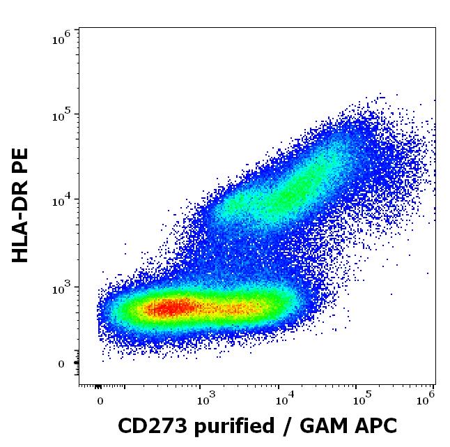 11-178_FC_Dot-plot