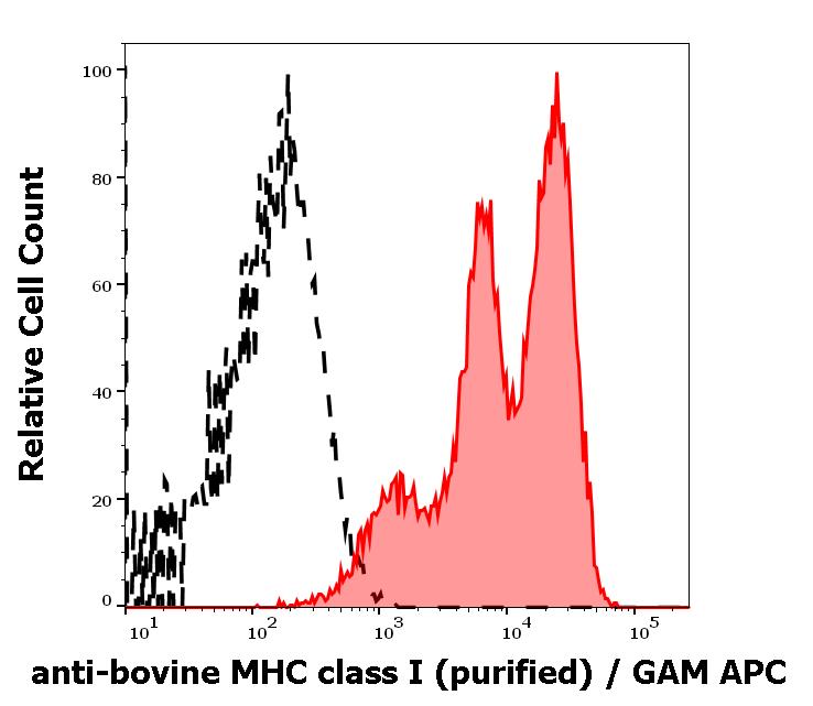 11-826_FC_Histogram