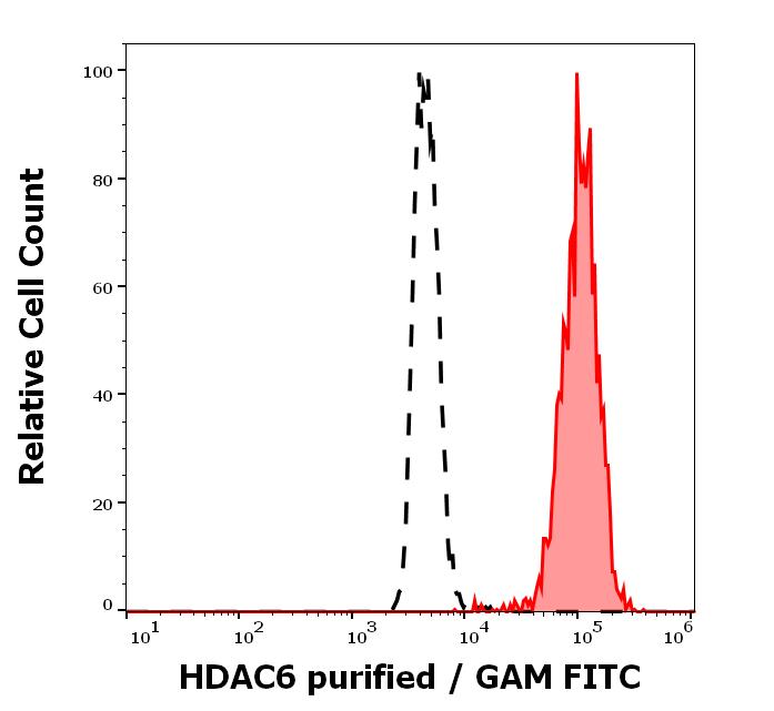 11-843_FC_Histogram