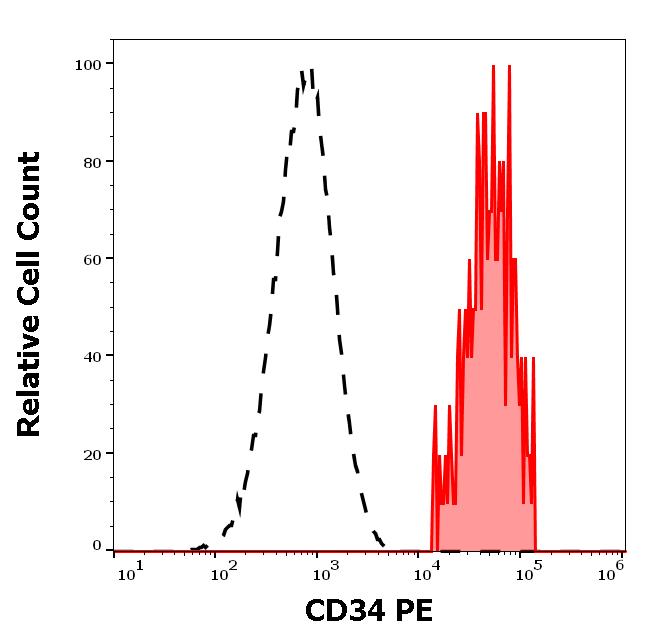 1P-664_FC_Histogram