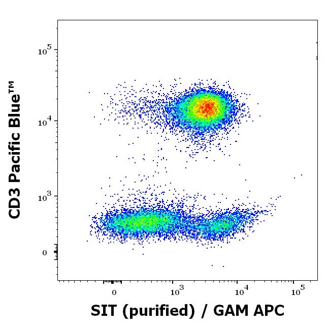 11-345_FC_Dot-plot