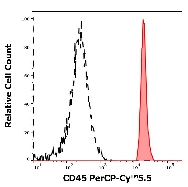 T9-160_FC_Histogram