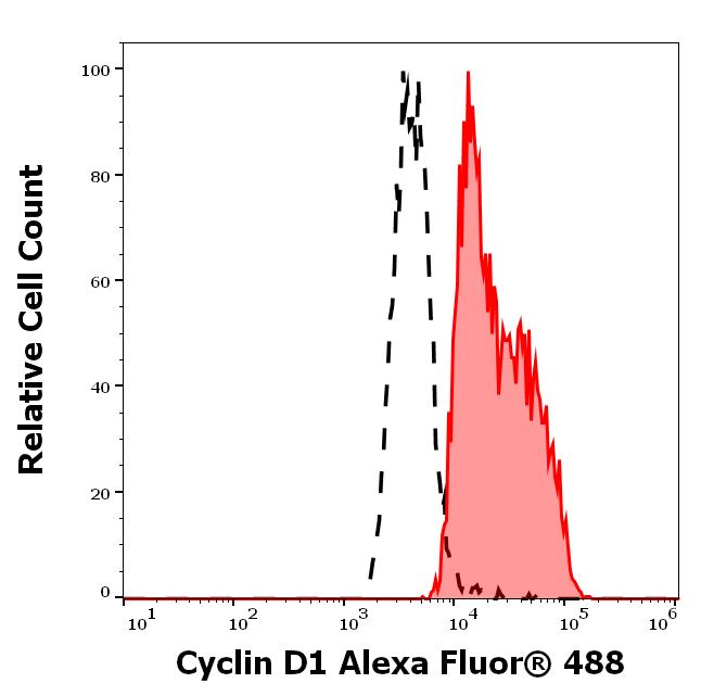 A4-166_FC_Histogram