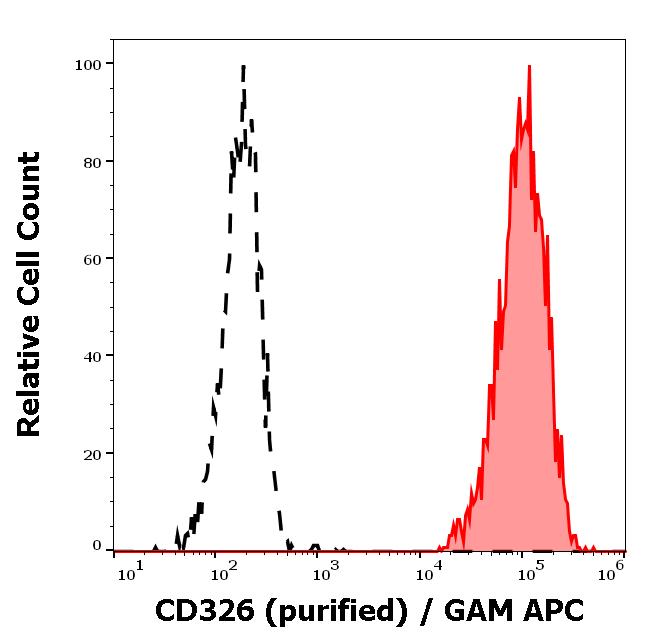 11-581_FC_Histogram