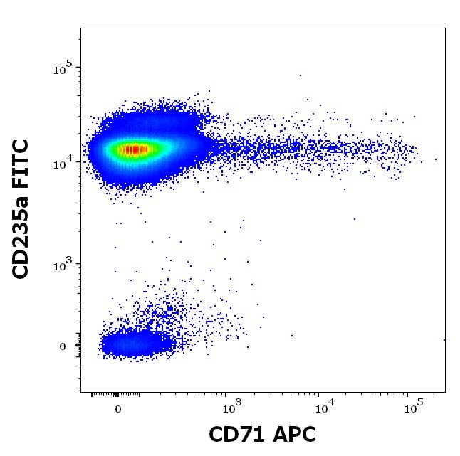 ED7660_FC_Dot-plot