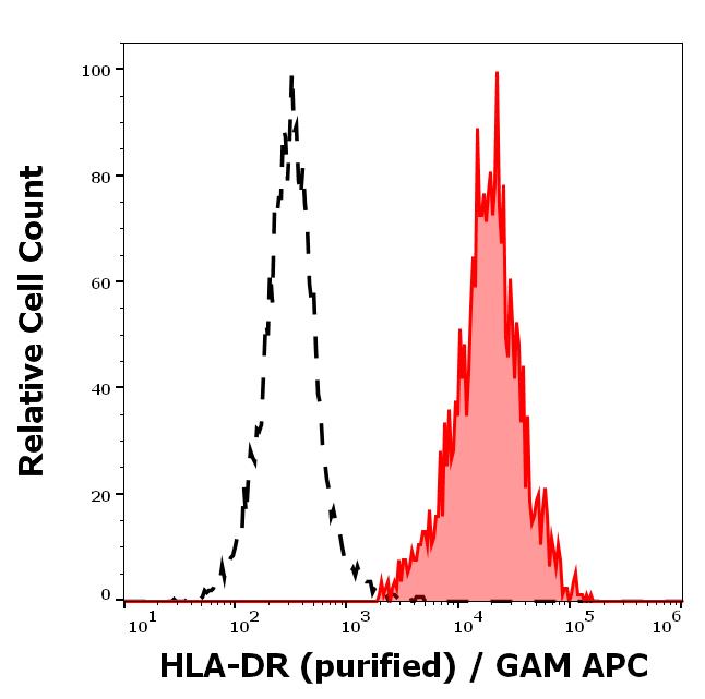 11-474_FC_Histogram