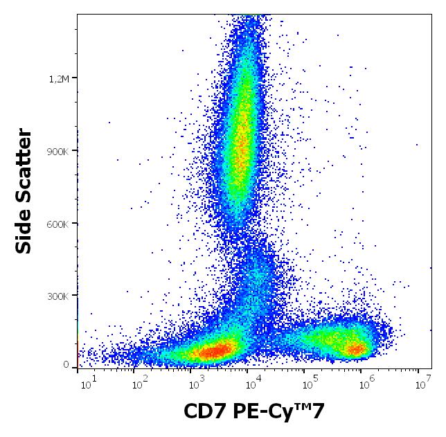 ED7784_FC_Profil značení