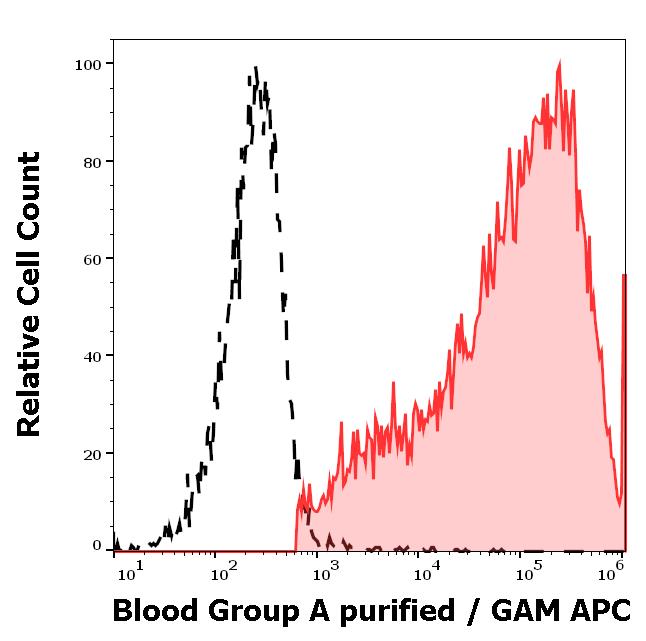 11-805_FC_Histogram