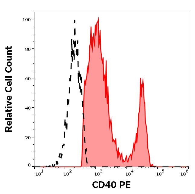 1P-837_FC_Histogram