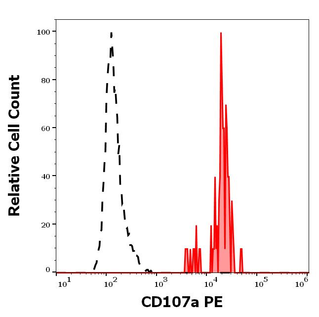 1P-671_FC_Histogram