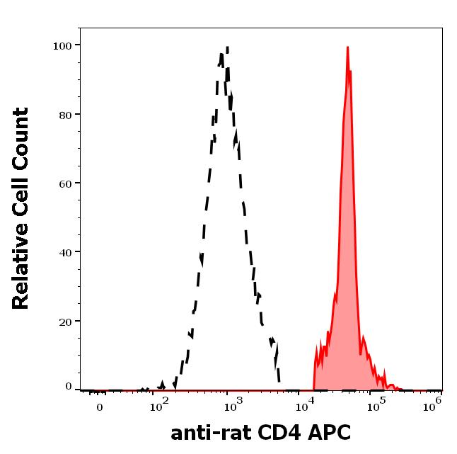 1A-679_FC_Histogram