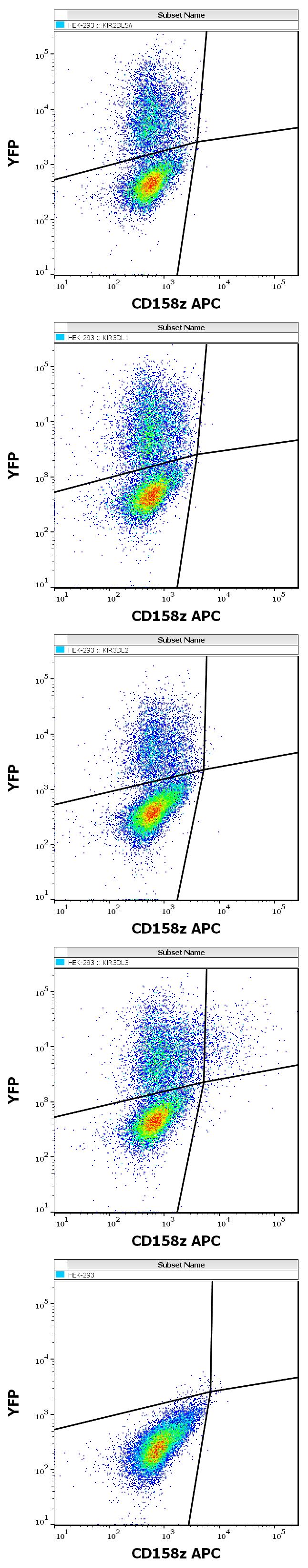 1A-945_FC_Dot-plot_2