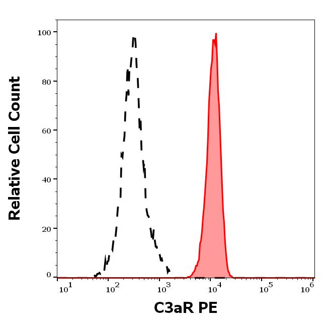 1P-882_FC_Histogram