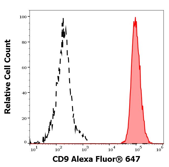 A6-208_FC_Histogram