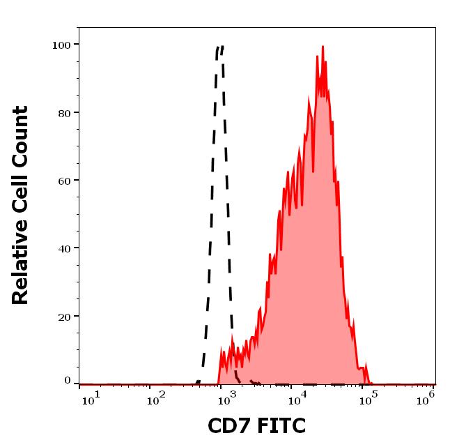 1F-183_FC_Histogram