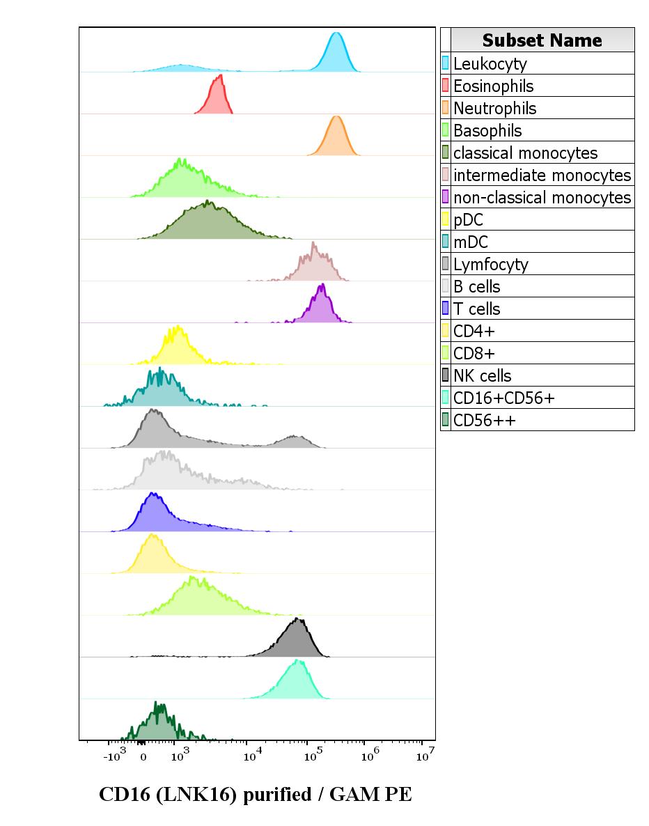 11-399_FC CDMaps histogram