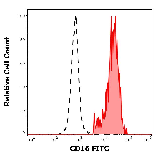 1F-646_FC_Histogram