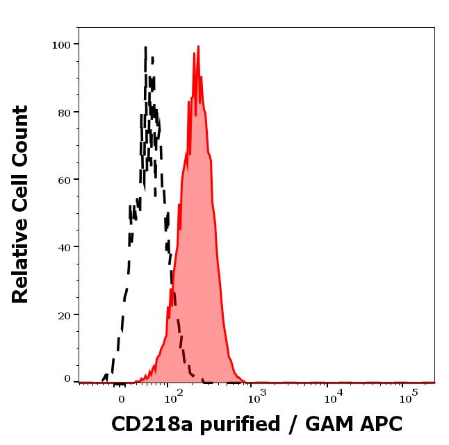 11-887_FC_Histogram