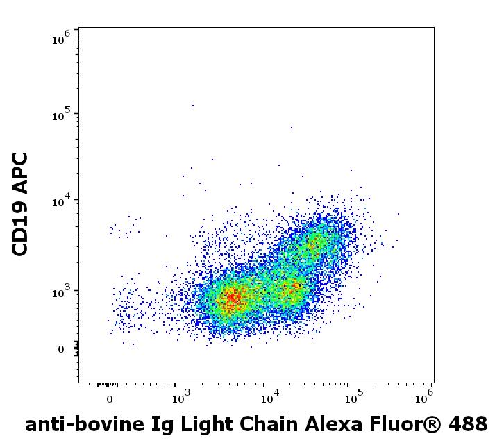 A4-420_FC_Dot-plot