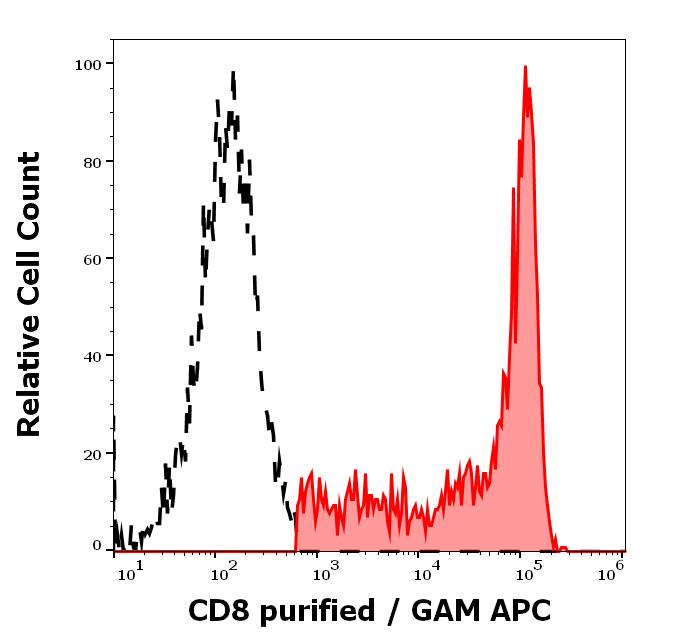 11-207_FC_Histogram