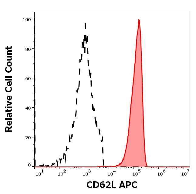 ED7772_FC_Histogram