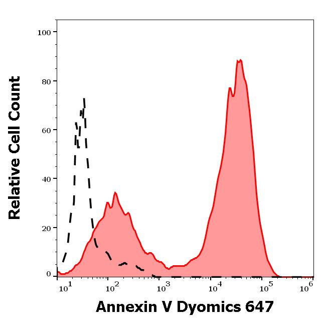 EXB0023_FC_Histogram_2