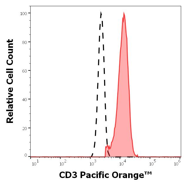 ED7792_FC_Histogram