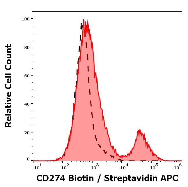 1B-177_FC_Histogram