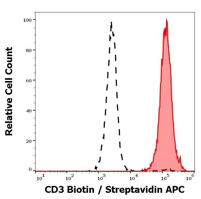 1B-514_FC_Histogram