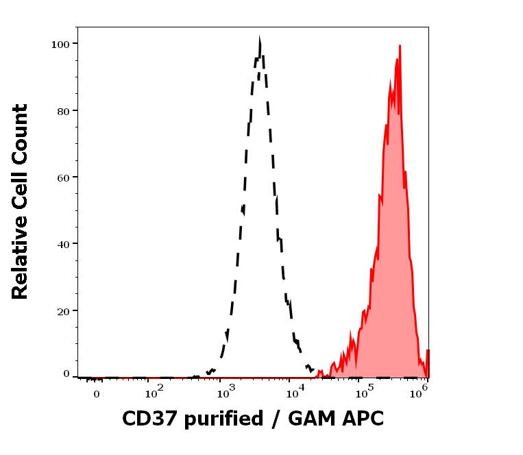 11-923_FC_Histogram